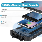 Solar Bank 36000MAH