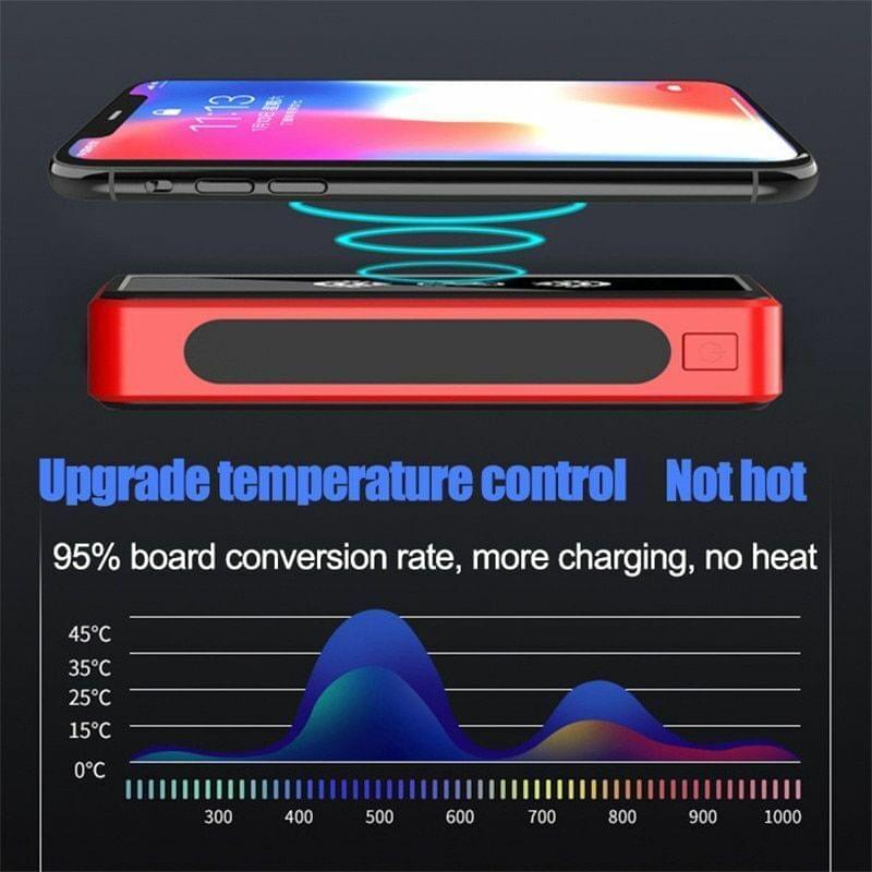 Solar Bank 50000MAH