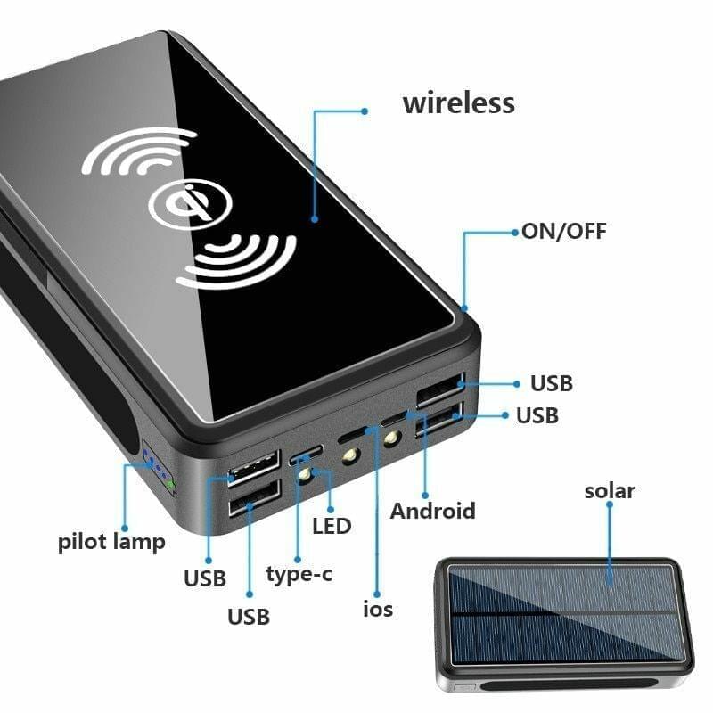 Solar Bank 50000MAH